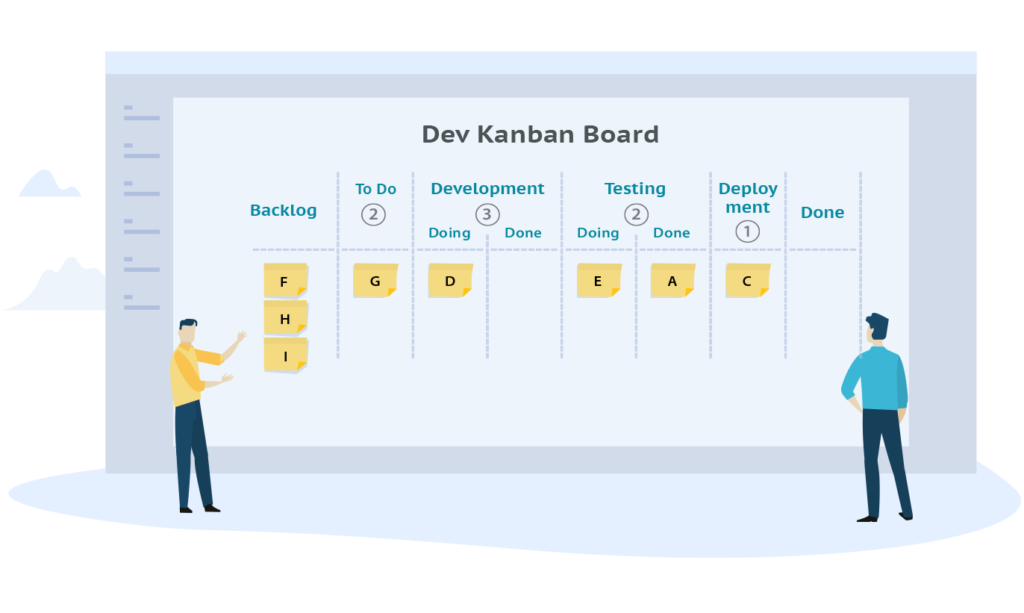 Kanban Development Board
