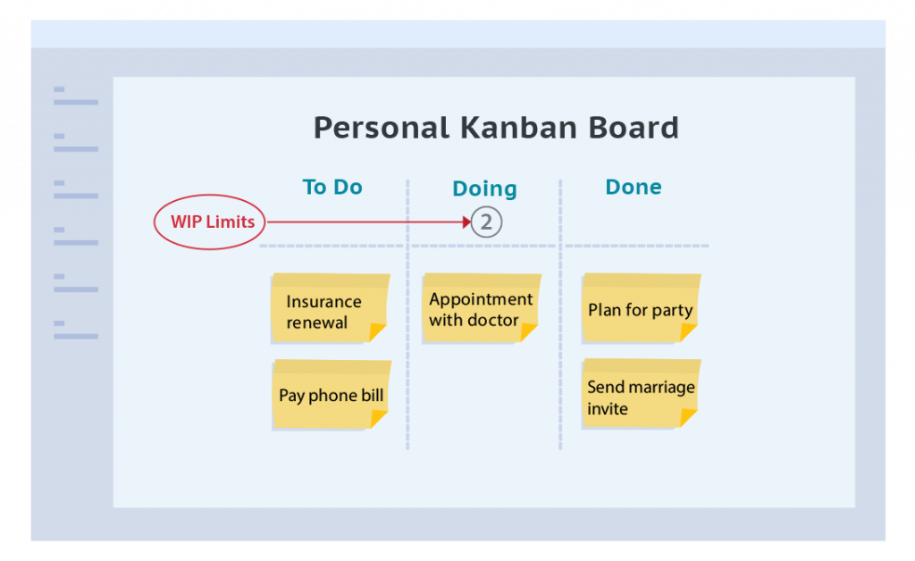 Kanban Limit Your Work In Progress 1024X628 1