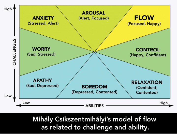 Mohaly-Model-Of-Flow