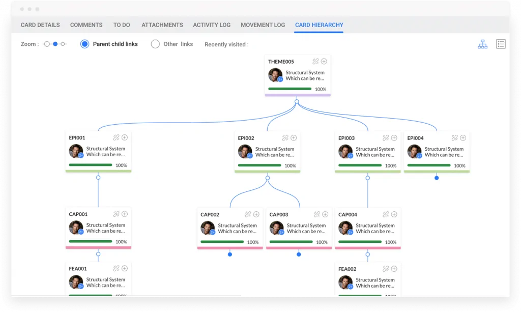 SwiftEASe Configurable Hierarchies