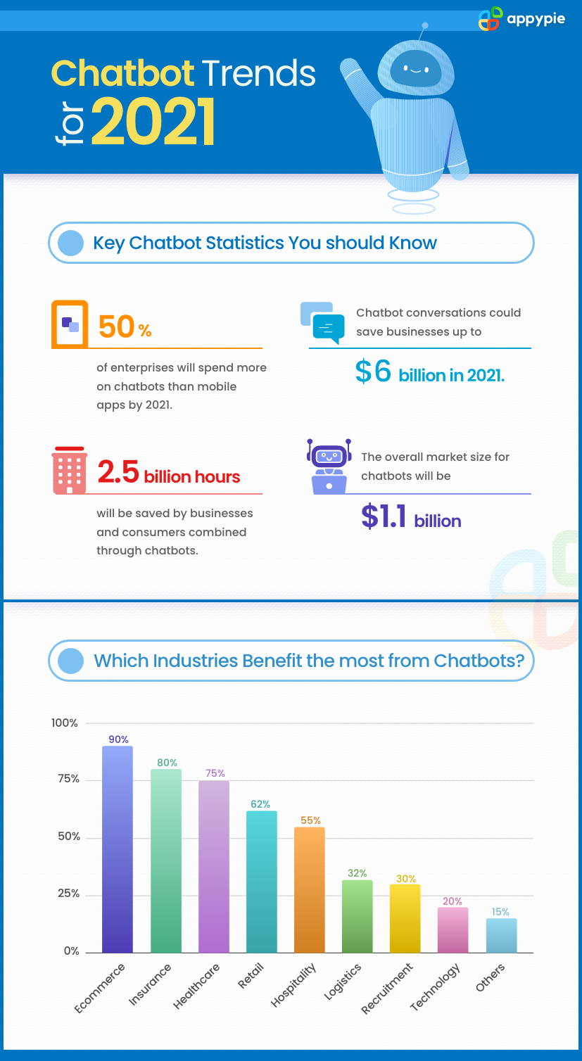 Top Chatbot Stats Trends