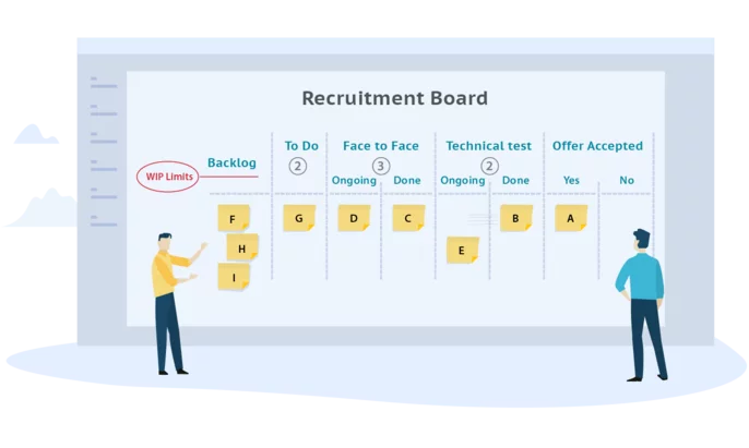 Wip Limits In Kanban Board