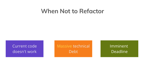 When Not To Refactor