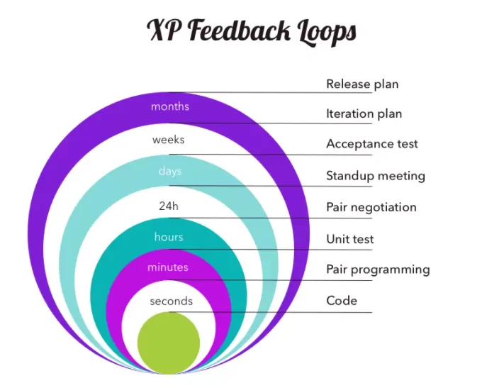 Xp Cycle