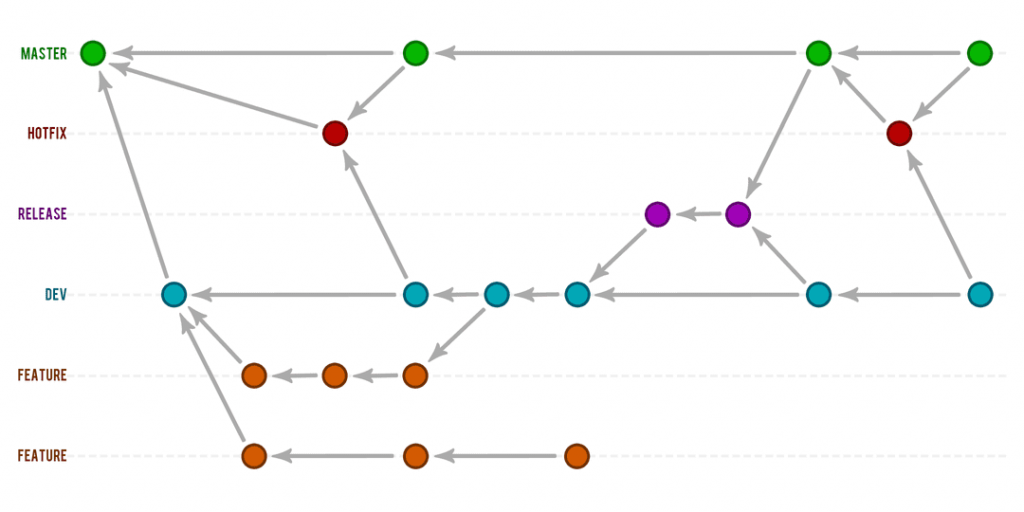 Git Switch Branch