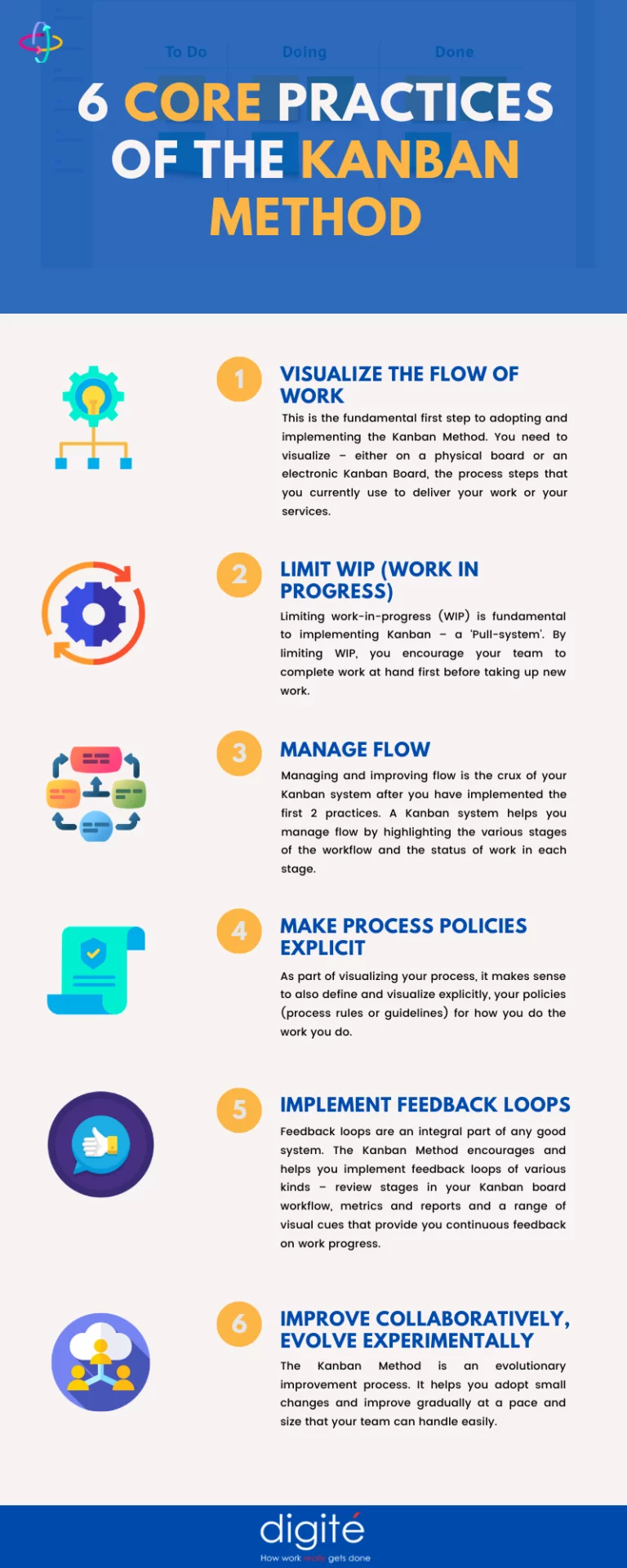 6 Core Practices Of Kanban - Infographic
