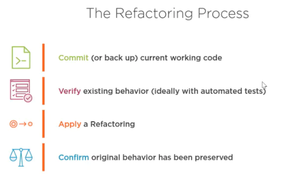 Refactoring Process