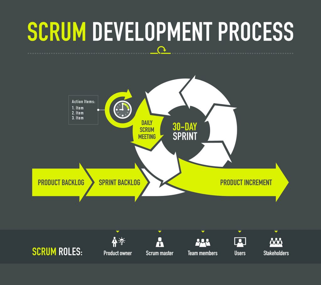 Scrum Development 1024X909 1