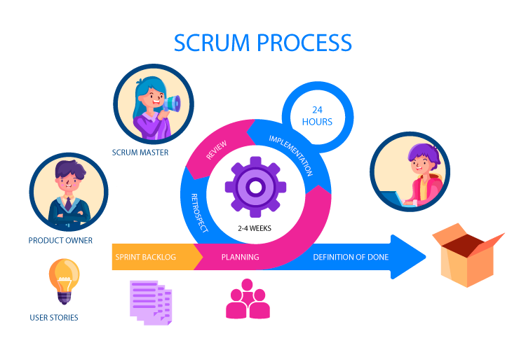 Scrum Methodology