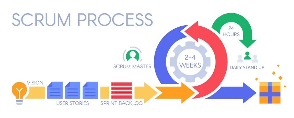 scrum-process