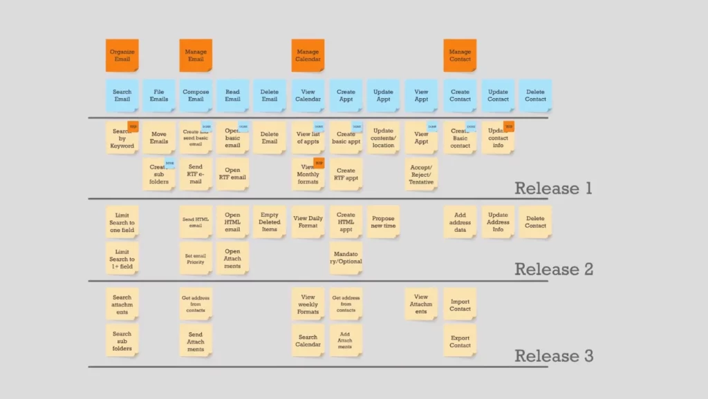 Story Mapping Plan 1