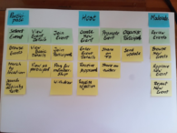What Is Story Mapping & How To Create A Map In 6 Steps?