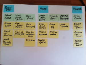 What Is Story Mapping & How To Create A Map In 6 Steps?