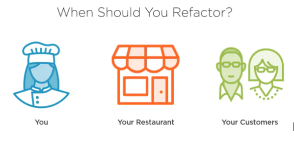 When To Refactor