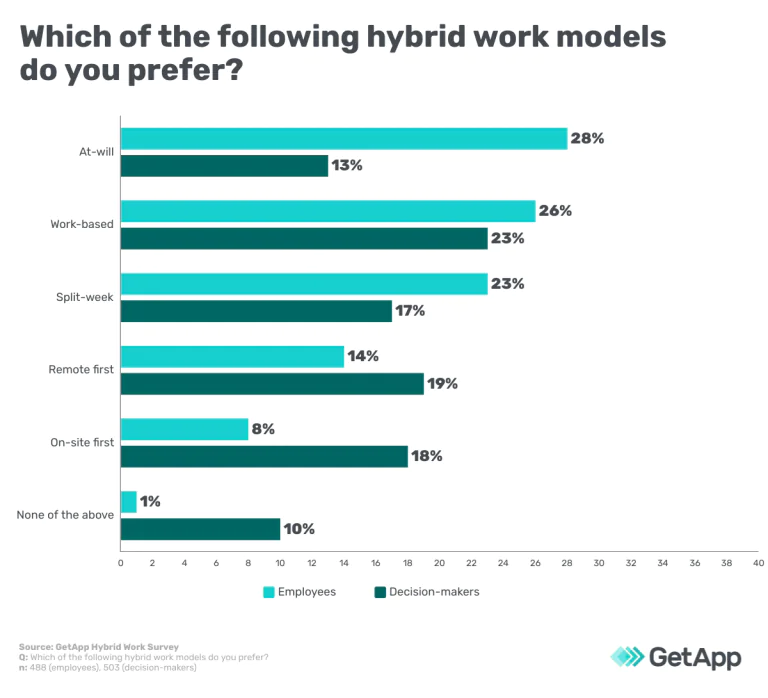 Employees Preference For Hybrid Work Model-2[1]