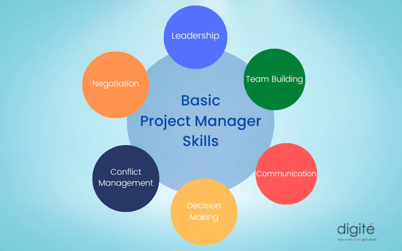 Project Manager Skills - Infographic