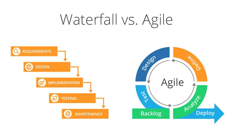 Waterfall To Agile 