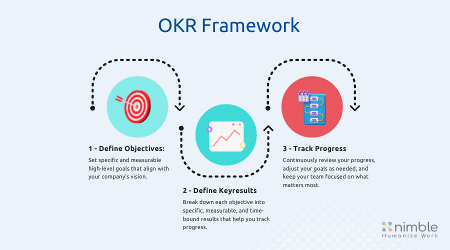 Okr Framework