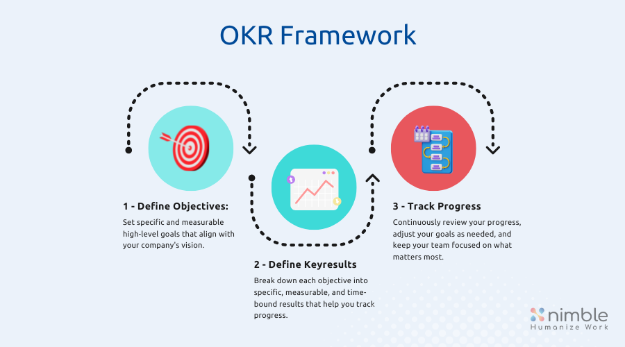 OKR Framework