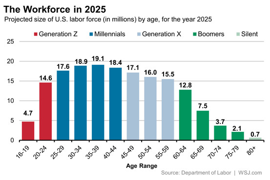 Us-Workforce-In-2025