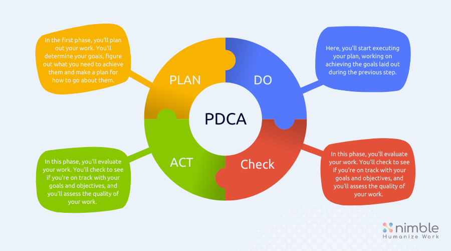 Pdca Cycle Infographic
