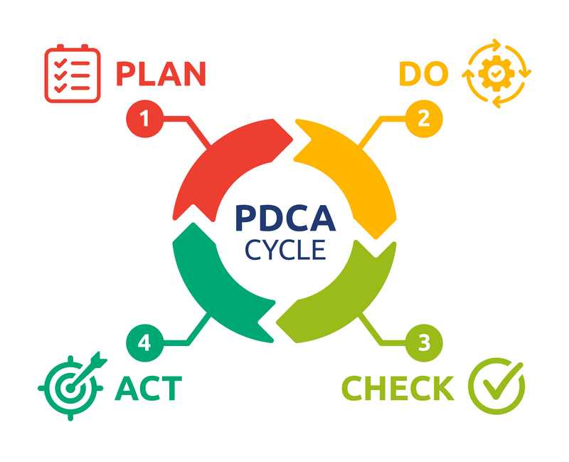 Pdca-Cycle