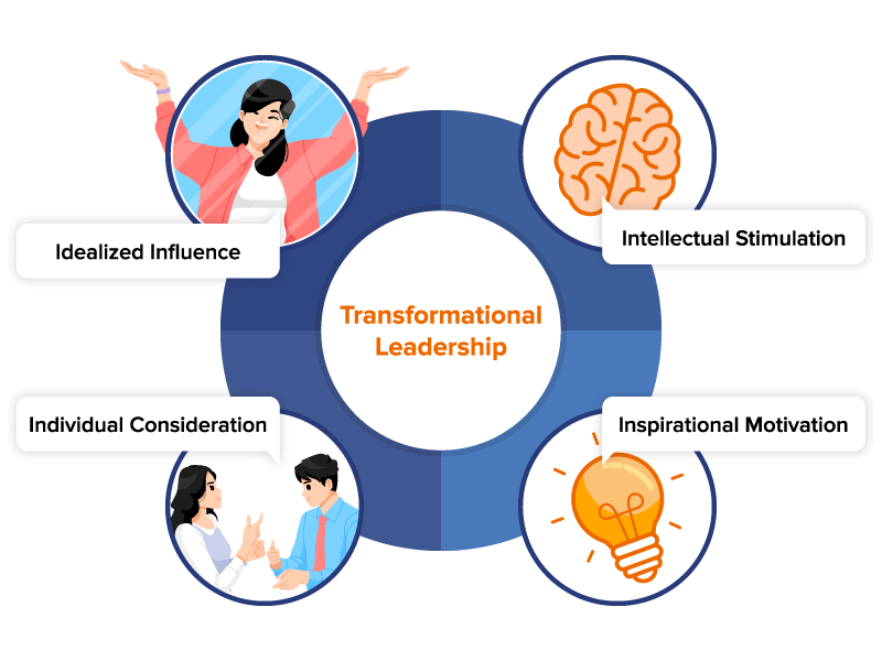 Transformational-Leadership