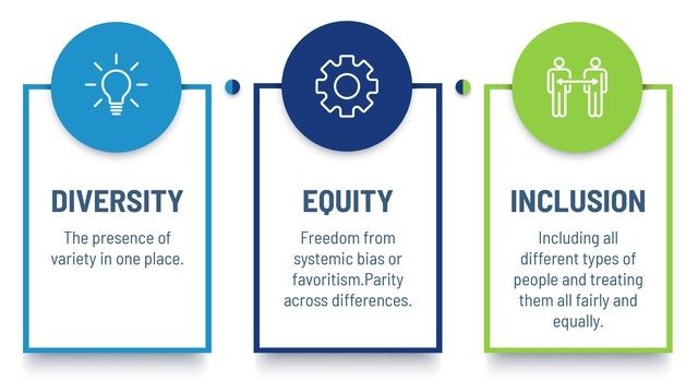 Diversity, Equity, &Amp; Inclusion (Dei) Initiatives