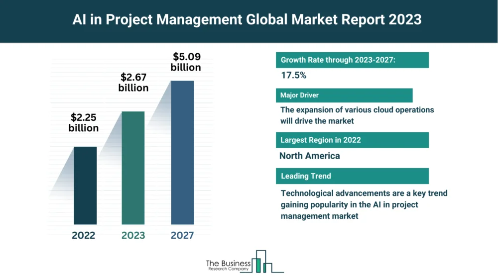 Ai In Project Management Market