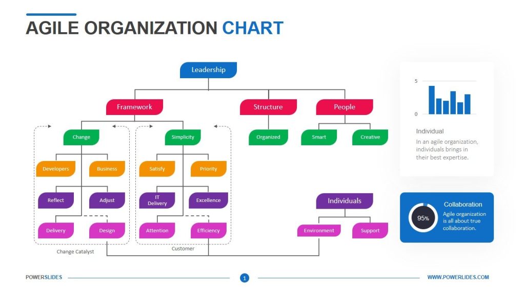Agile-Organization-Chart