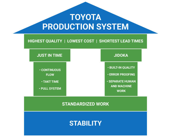 The-Toyota-Production-System-House