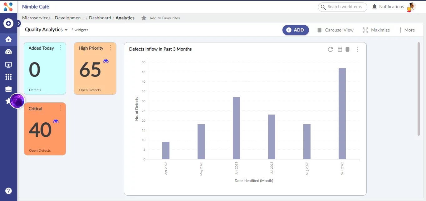 Defect Graph Project Status Real-Time Project Dashboards: The Key To Transparent And Data-Driven ...