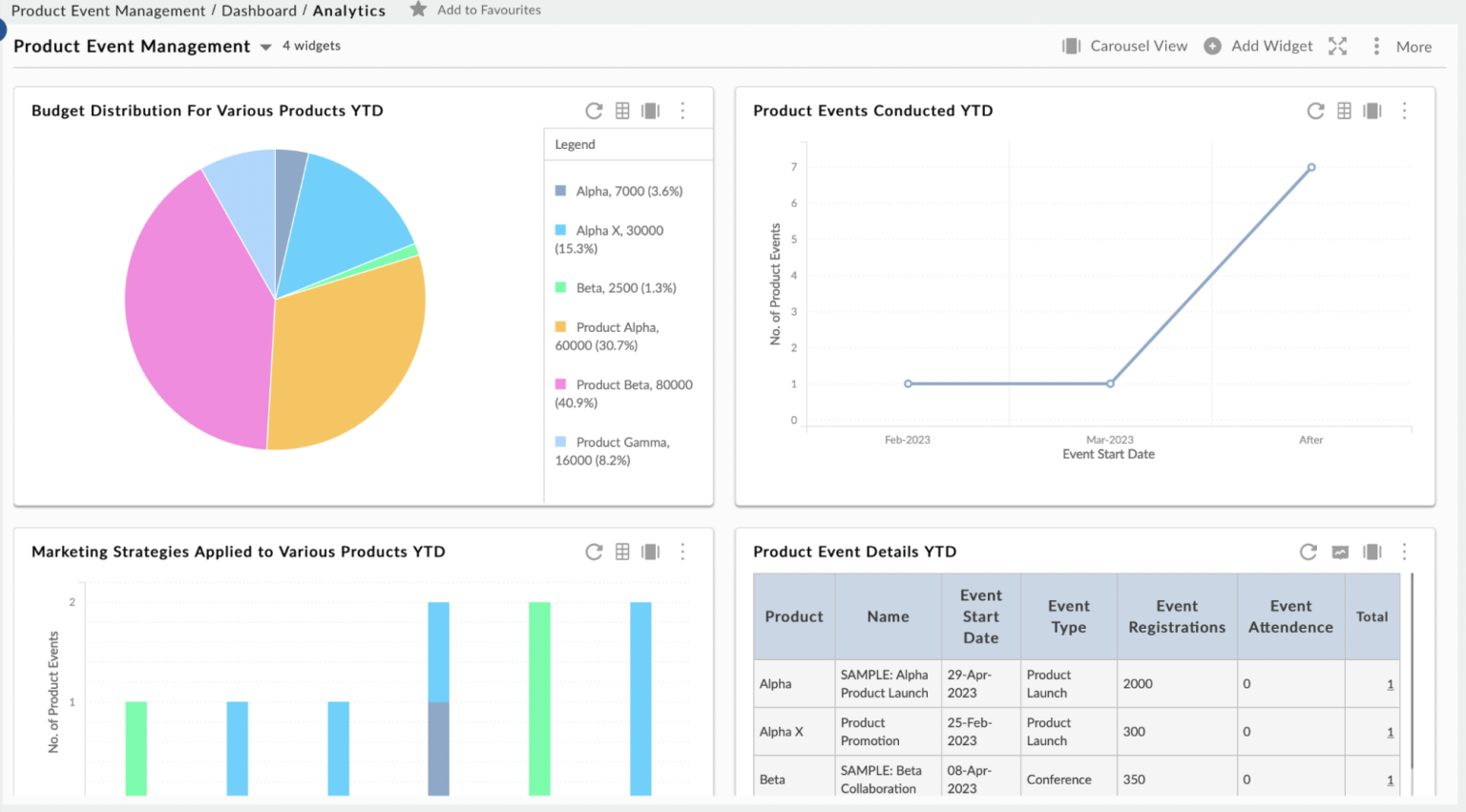 Product Routine Format 3 Essential Product Management Templates To Streamline Your Process