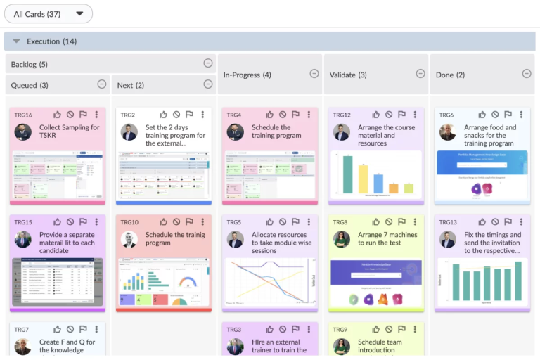 Project Organisation Set Up Visualisation The Power Of Visual Project Management Tools: We Saw The Difference