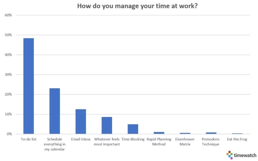 Timewatch Time Management For Work