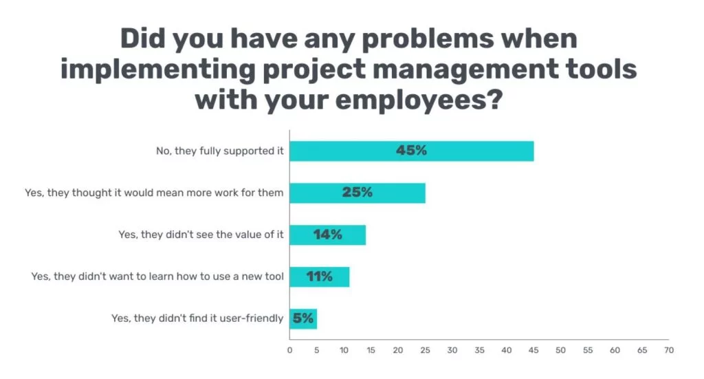 Getapp PM Survey Getapp PM Survey