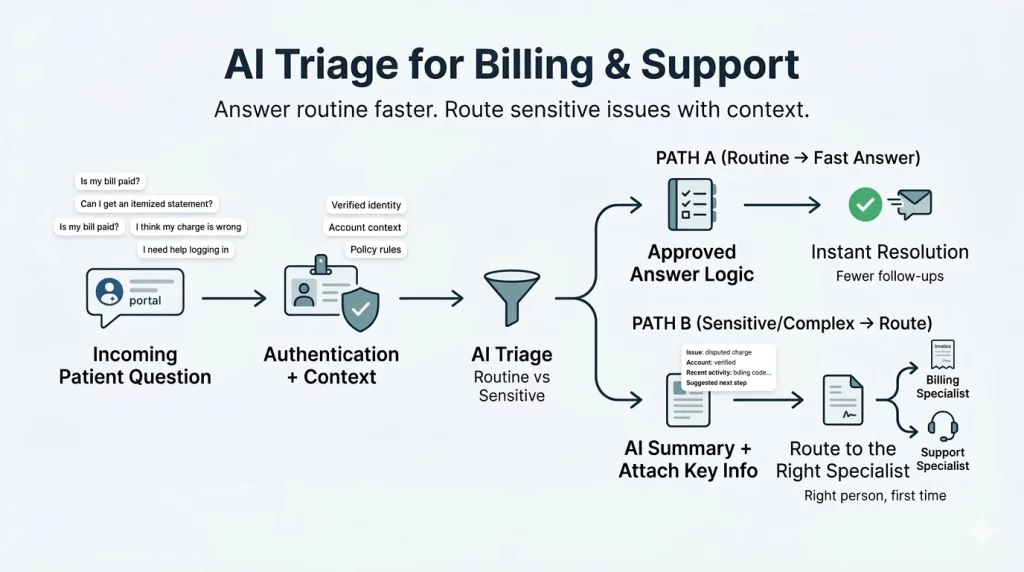 Ai For Billing 