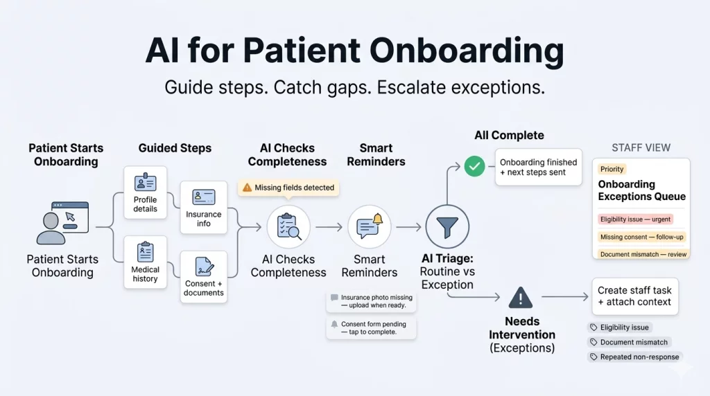 Ai For Patient Onboarding