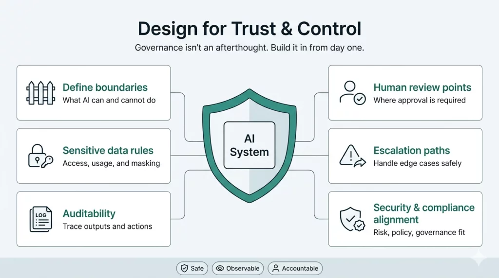 Image Showing Design Trust And Control