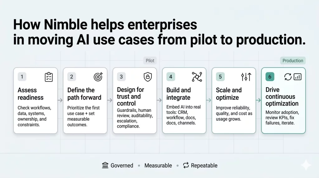 Image Shows How Nimble Helps With Enterprise Ai Use Cases