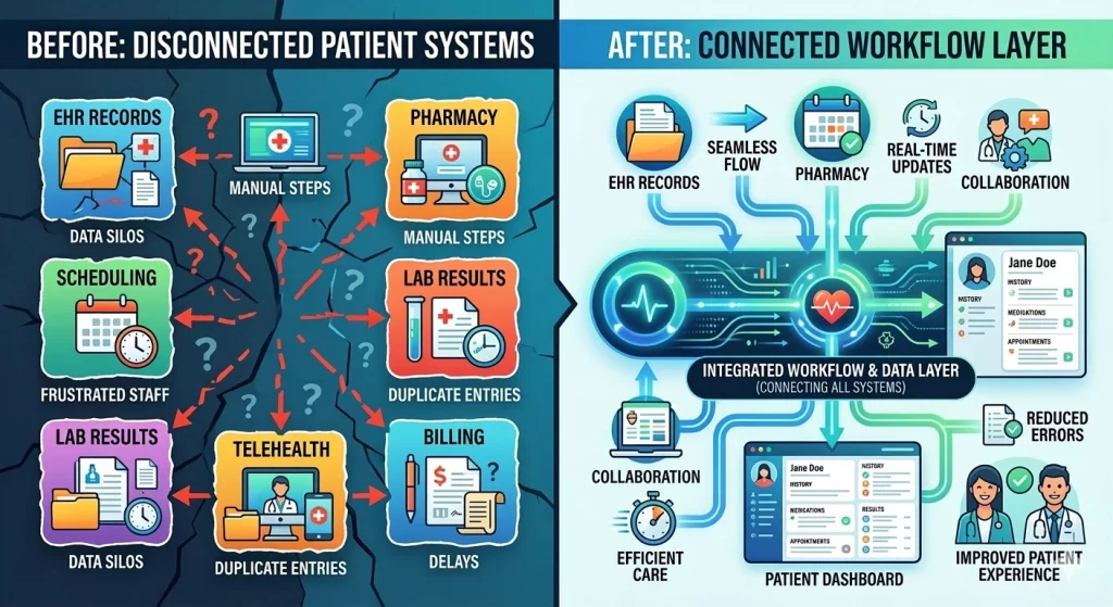 before AI and after AI workflow difference image