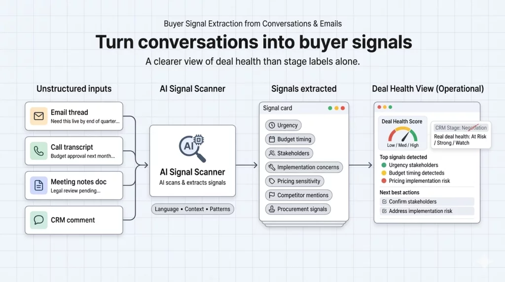 Buyer Signals Image