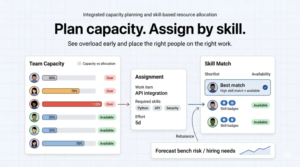 Capacity Planning