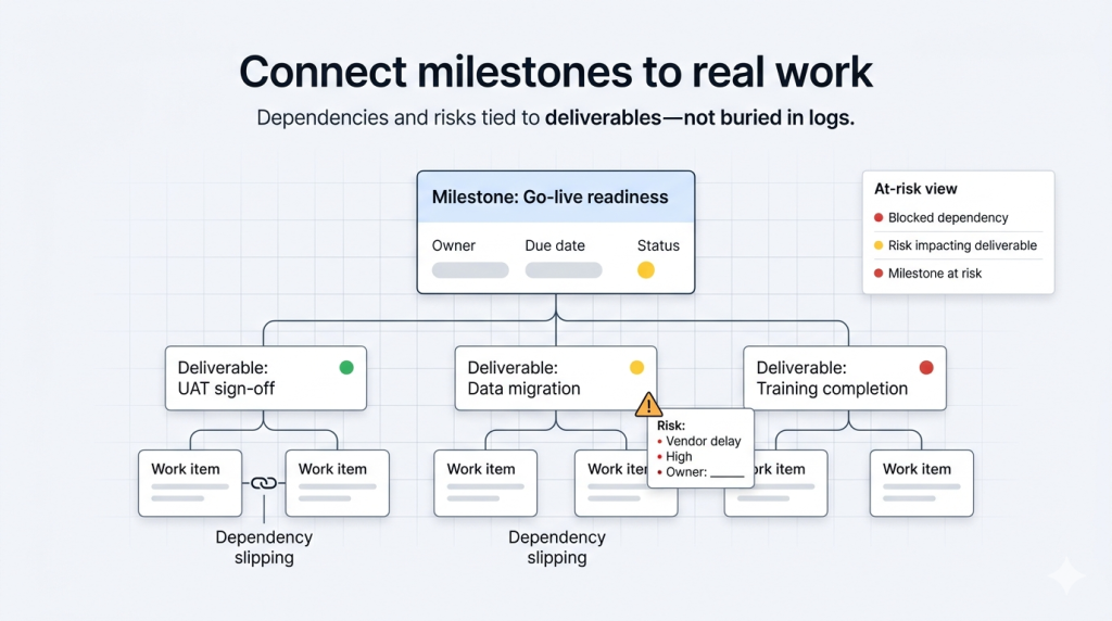 Connect Milestones To Real Work