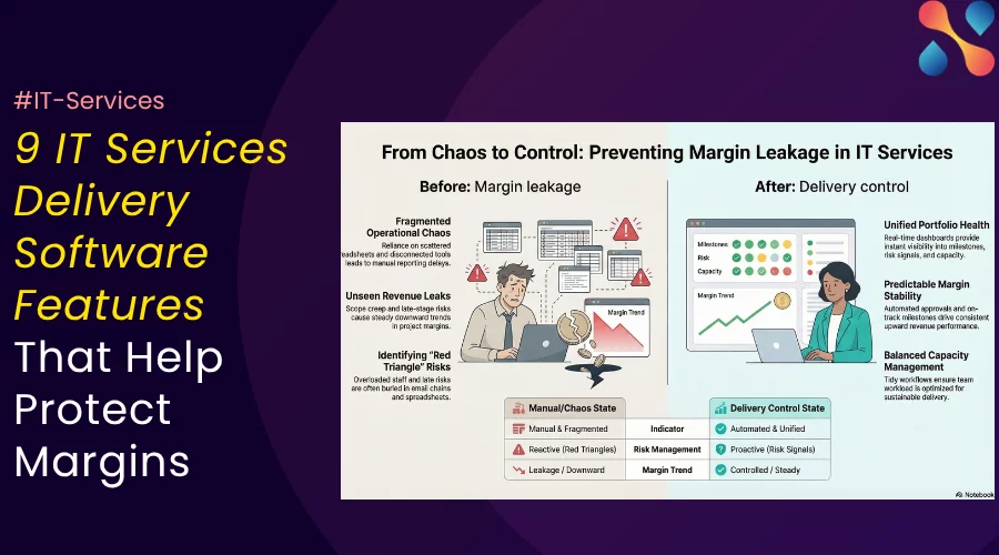 features in it services delivery software Featured Image For It Services Delivery Software