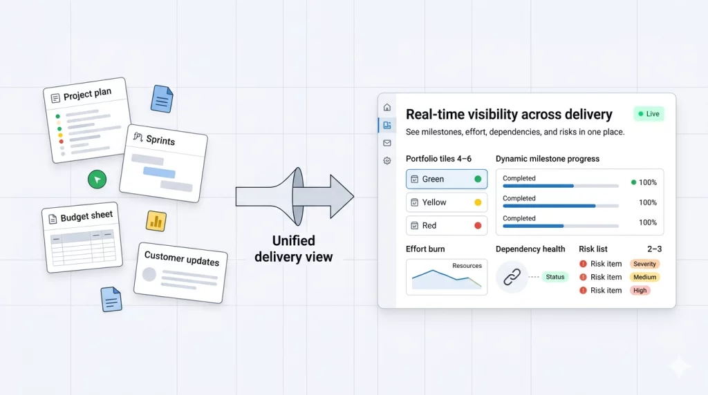 real time visibility real time visibility