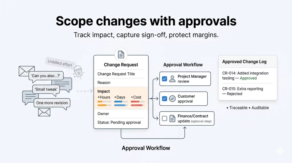 Scope Changes With Approvals