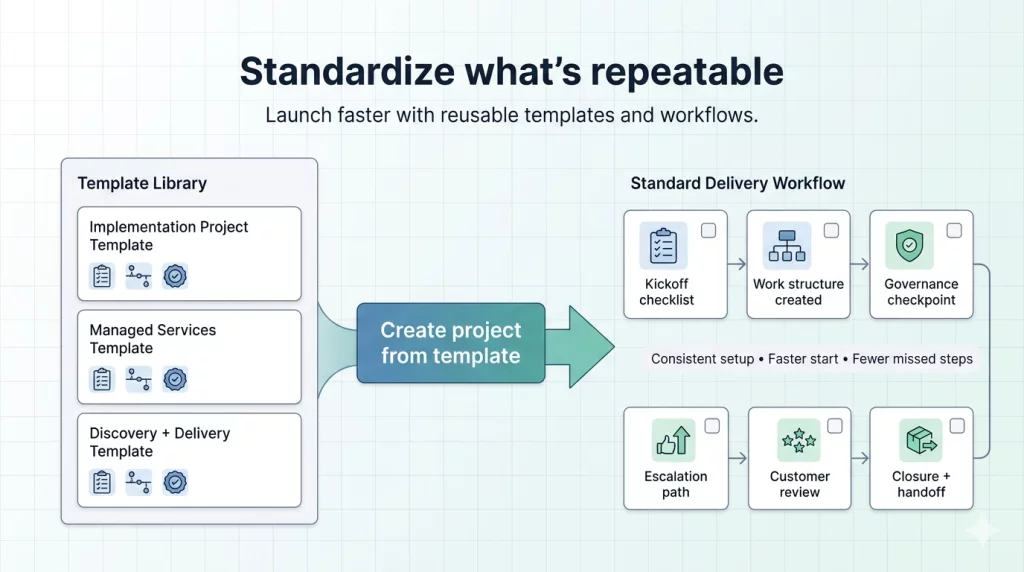 Standardize Templates