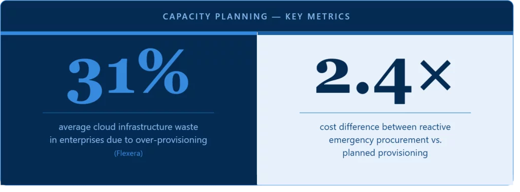 Capacity planning 2 Capacity Planning Image