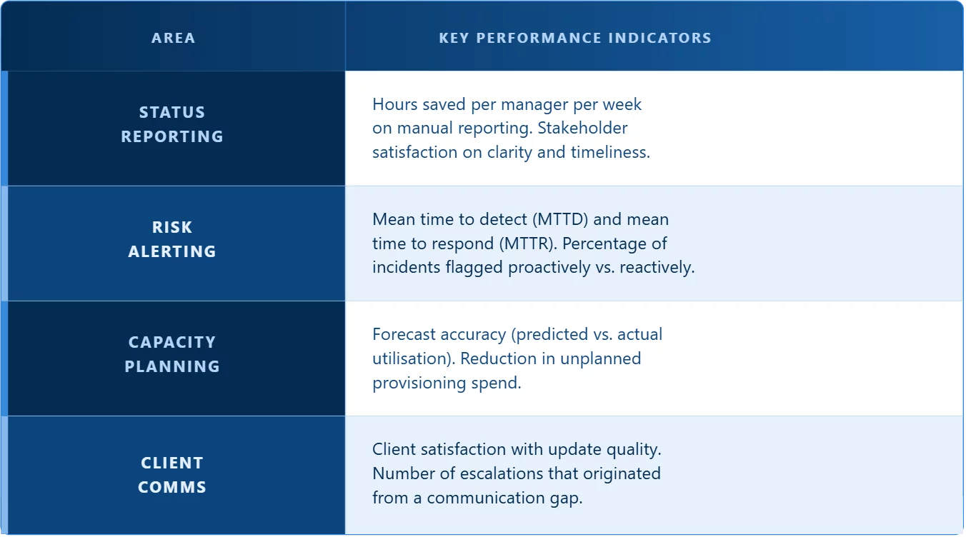 KPIs Image Showing Kpis